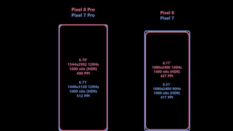 Google Pixel 8, Pixel 8 Pro के डिस्प्ले स्पेसिफिकेशन हुए लीक, जानें क्या मिलेगा खास