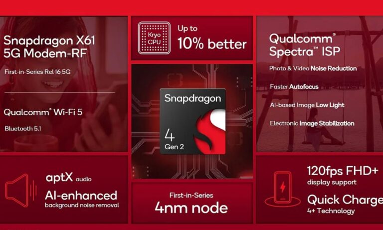 Snapdragon 4 gen 2 chipset: स्मार्टफोन से कर सकेंगे कोई भी काम, आ गया शक्तिशाली प्रोसेसर, जानें खास बातें